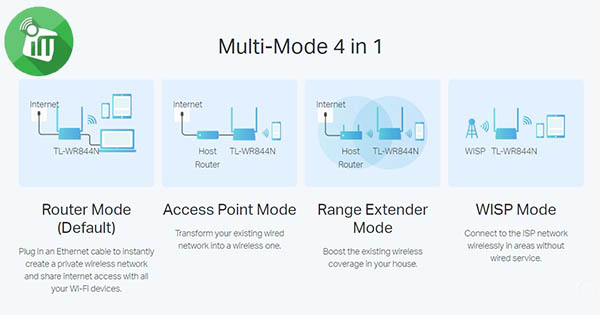 Wi Fi Router Multi Zone TP-Link 300 Mbps Multi-Mode Access Point/ Wi-Fi Router (TL-WR844N)