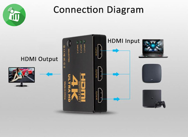 Onten 7593 3 in 1 Out HDMI 4K Splitter Converter 4