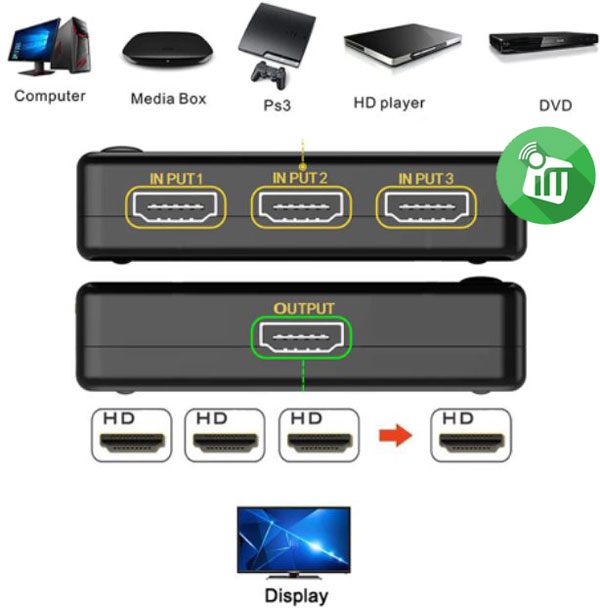 Onten 7593 3 in 1 Out HDMI 4K Splitter Converter 5